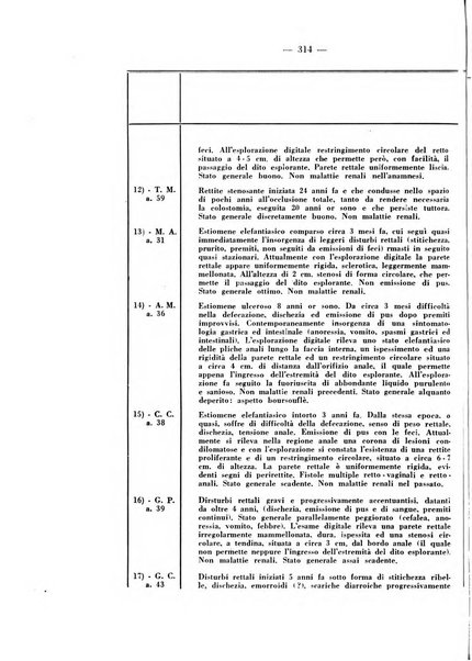 Giornale italiano di dermatologia e sifilologia