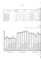 giornale/SBL0494928/1940/unico/00000438