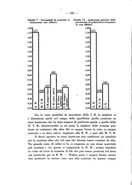 Giornale italiano di dermatologia e sifilologia