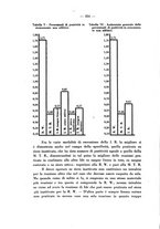 giornale/SBL0494928/1940/unico/00000442