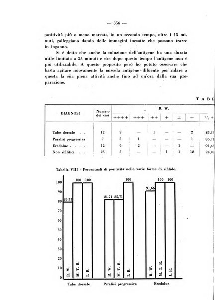 Giornale italiano di dermatologia e sifilologia