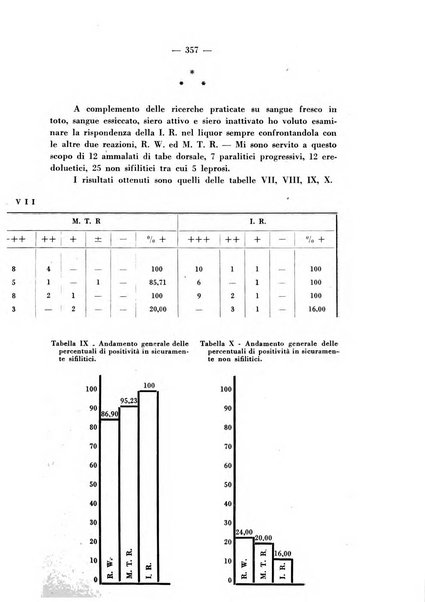 Giornale italiano di dermatologia e sifilologia