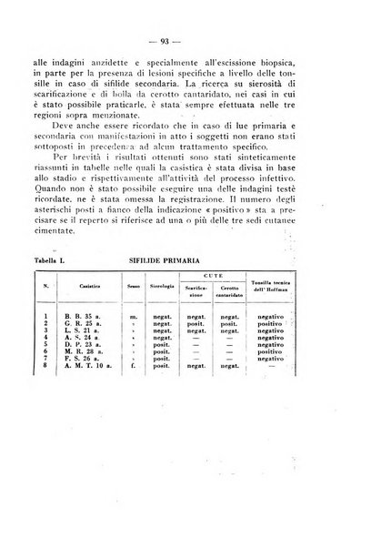 Giornale italiano di dermatologia e sifilologia