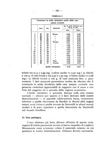 Giornale italiano di dermatologia e sifilologia