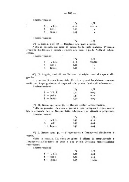 Giornale italiano di dermatologia e sifilologia