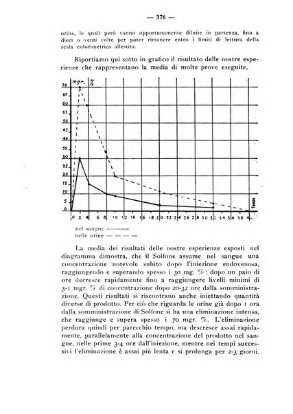 Giornale italiano di dermatologia e sifilologia