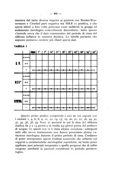 Giornale italiano di dermatologia e sifilologia