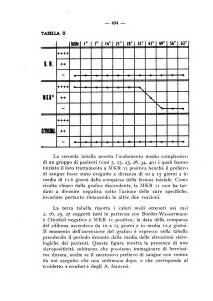 Giornale italiano di dermatologia e sifilologia