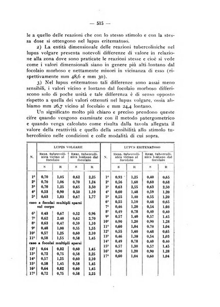 Giornale italiano di dermatologia e sifilologia