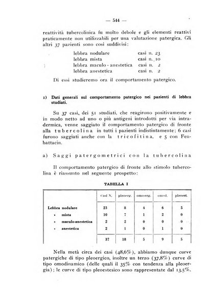 Giornale italiano di dermatologia e sifilologia