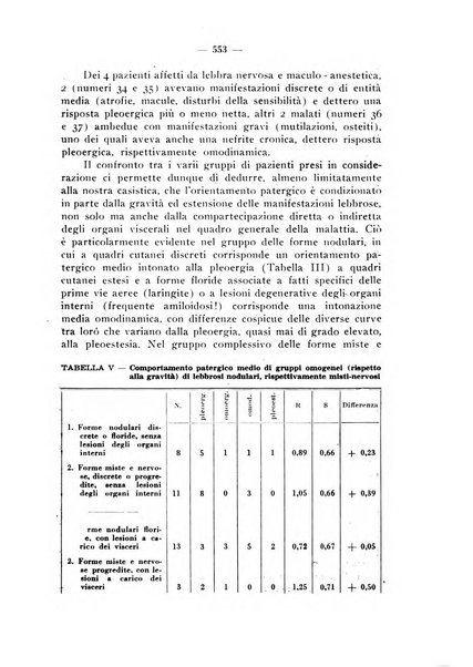 Giornale italiano di dermatologia e sifilologia