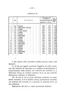 giornale/SBL0494928/1944/unico/00000263