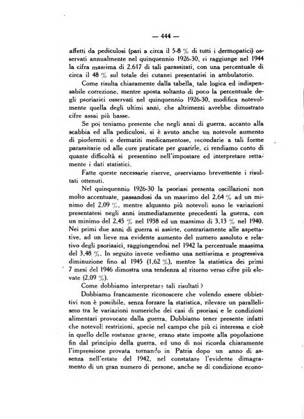 Giornale italiano di dermatologia e sifilologia