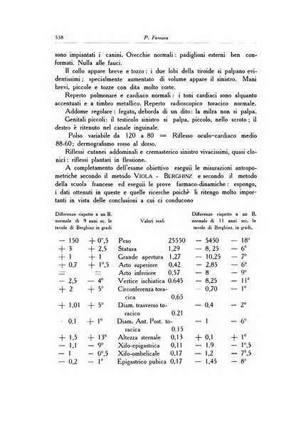 Archivio italiano di dermatologia, sifilografia e venereologia