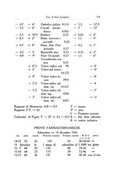 Archivio italiano di dermatologia, sifilografia e venereologia