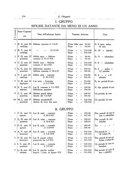 Archivio italiano di dermatologia, sifilografia e venereologia