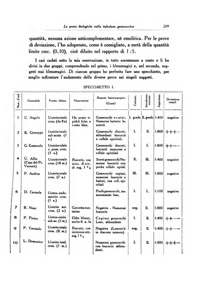 Archivio italiano di dermatologia, sifilografia e venereologia