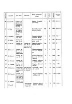 giornale/SBL0505701/1926/unico/00000227