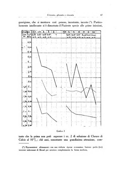 Archivio italiano di dermatologia, sifilografia e venereologia