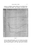 giornale/SBL0505701/1927/unico/00000055