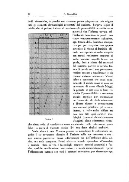 Archivio italiano di dermatologia, sifilografia e venereologia