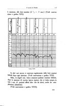 giornale/SBL0505701/1927/unico/00000129