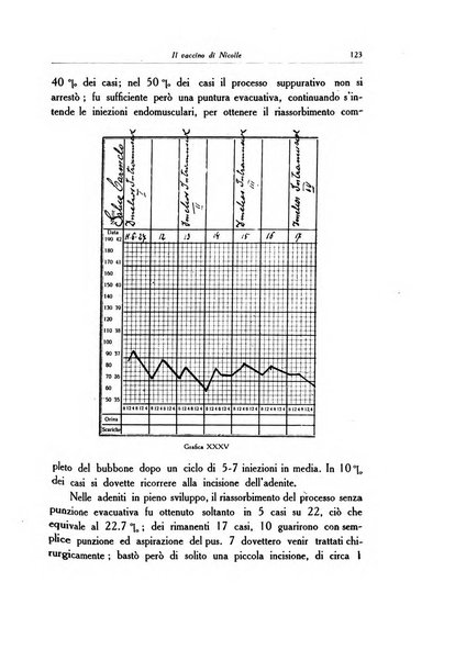 Archivio italiano di dermatologia, sifilografia e venereologia