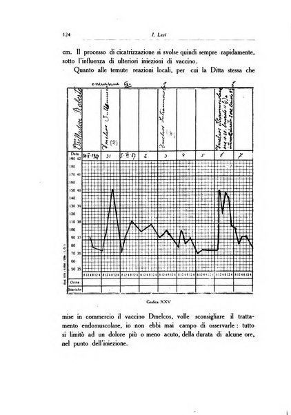 Archivio italiano di dermatologia, sifilografia e venereologia