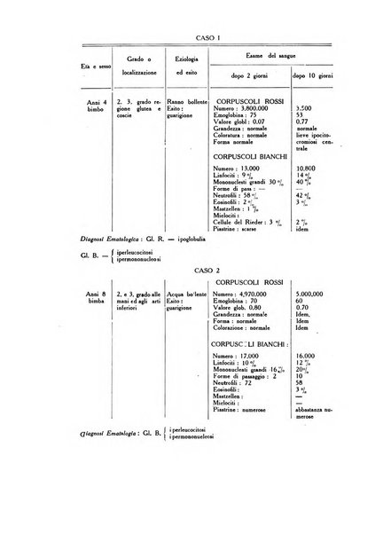 Archivio italiano di dermatologia, sifilografia e venereologia