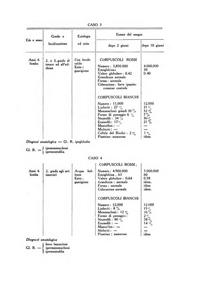 Archivio italiano di dermatologia, sifilografia e venereologia