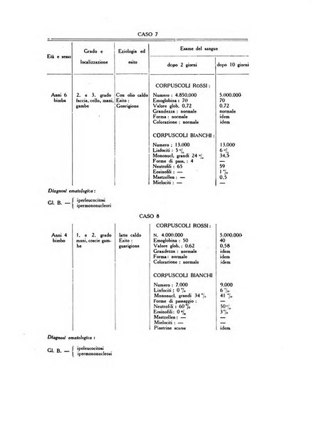 Archivio italiano di dermatologia, sifilografia e venereologia