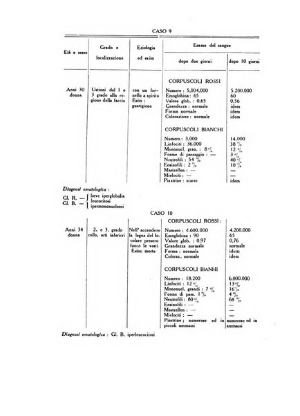 Archivio italiano di dermatologia, sifilografia e venereologia