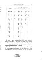 giornale/SBL0505701/1928-1929/unico/00000169