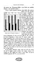 giornale/SBL0505701/1928-1929/unico/00000275