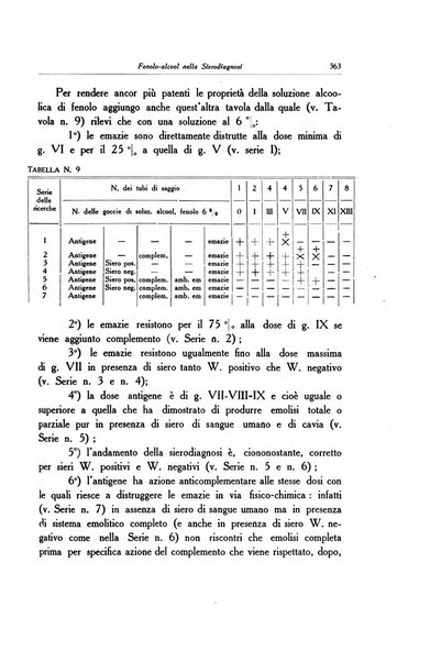 Archivio italiano di dermatologia, sifilografia e venereologia