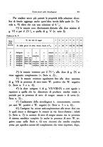 giornale/SBL0505701/1928-1929/unico/00000281