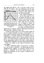 giornale/SBL0505701/1928-1929/unico/00000283