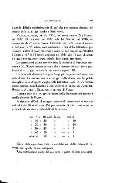 Archivio italiano di dermatologia, sifilografia e venereologia