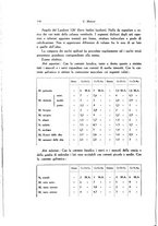 giornale/SBL0505701/1931/unico/00000128