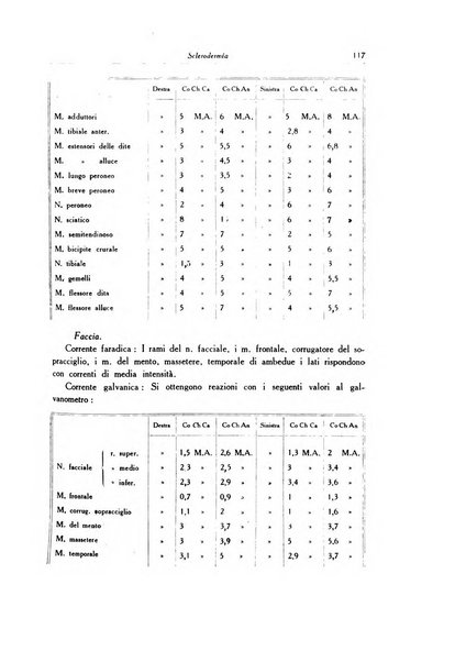 Archivio italiano di dermatologia, sifilografia e venereologia