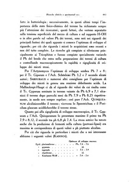 Archivio italiano di dermatologia, sifilografia e venereologia