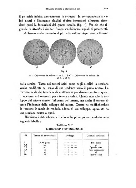 Archivio italiano di dermatologia, sifilografia e venereologia