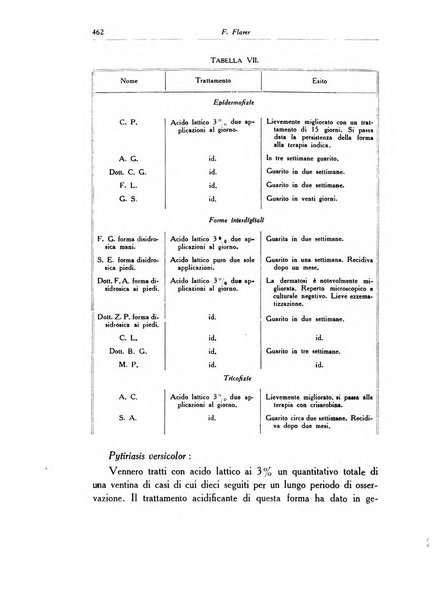 Archivio italiano di dermatologia, sifilografia e venereologia