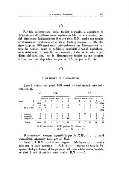 Archivio italiano di dermatologia, sifilografia e venereologia