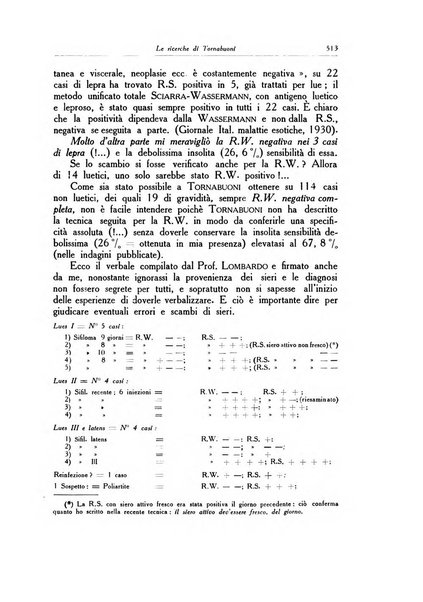 Archivio italiano di dermatologia, sifilografia e venereologia