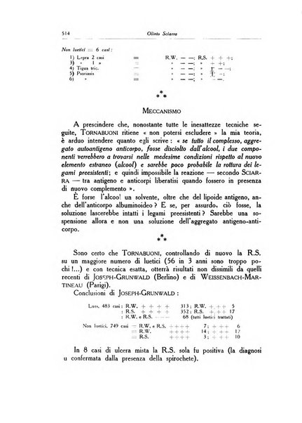 Archivio italiano di dermatologia, sifilografia e venereologia