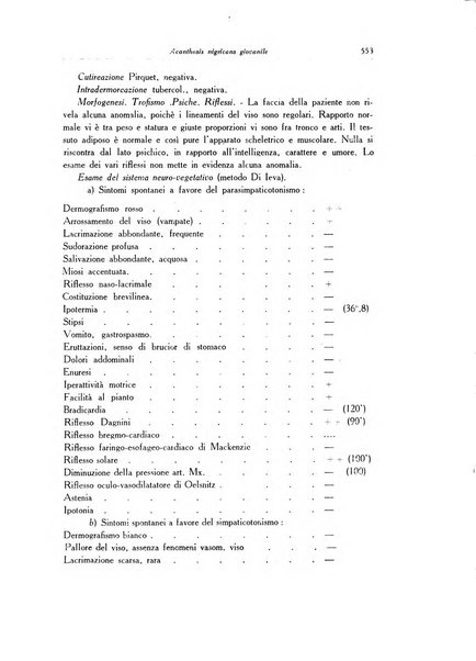 Archivio italiano di dermatologia, sifilografia e venereologia