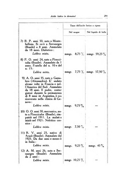 Archivio italiano di dermatologia, sifilografia e venereologia