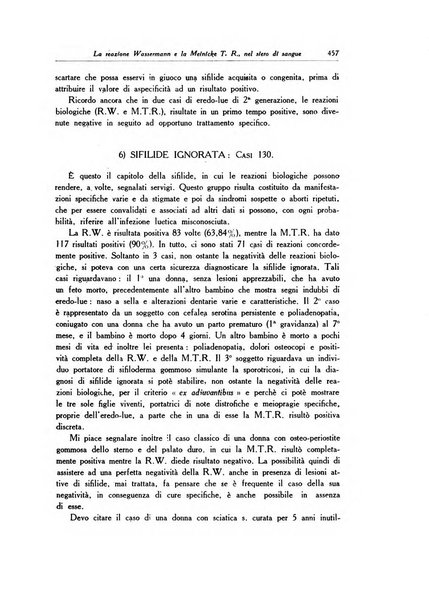 Archivio italiano di dermatologia, sifilografia e venereologia