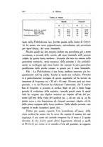 giornale/SBL0505701/1932/unico/00000628